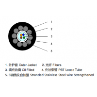 多參數綜合管廊監測傳感光纜