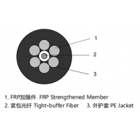 應力/應變傳感光纜